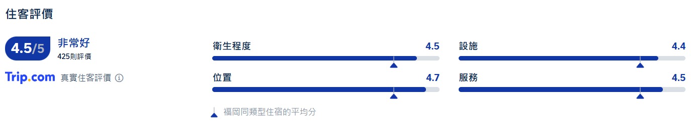 里士滿天神西通酒店