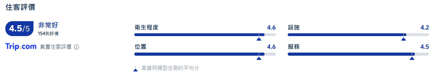 捷絲旅(高雄站前館)