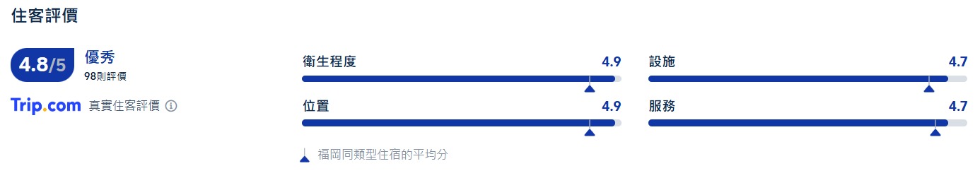 福岡博多站東方酒店
