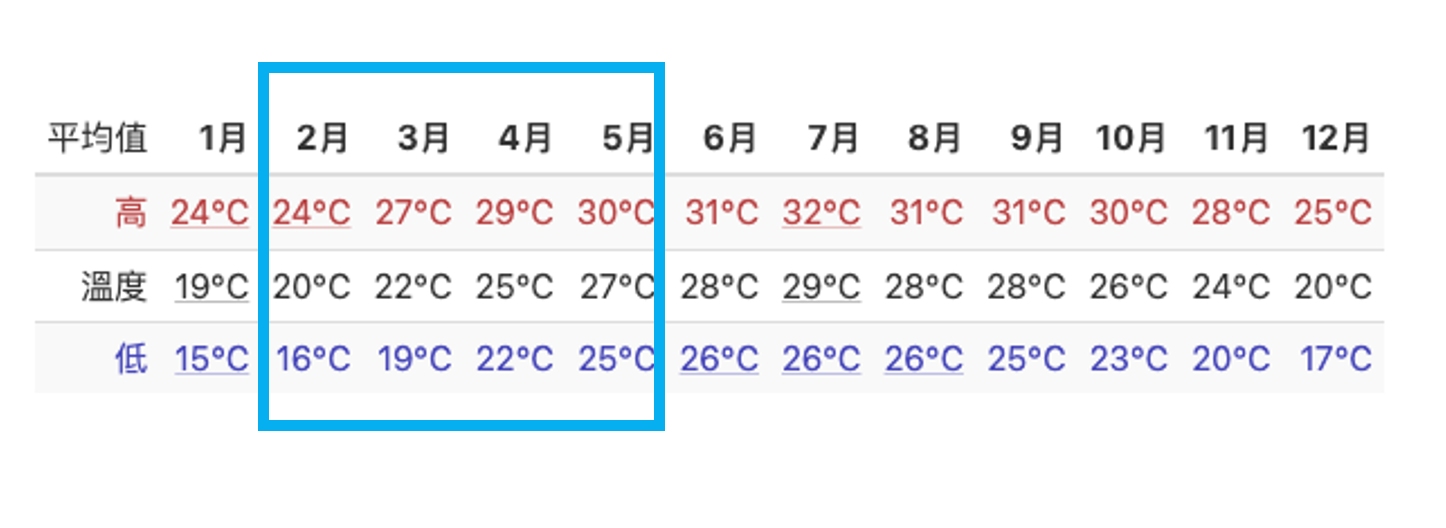 高雄春季天氣