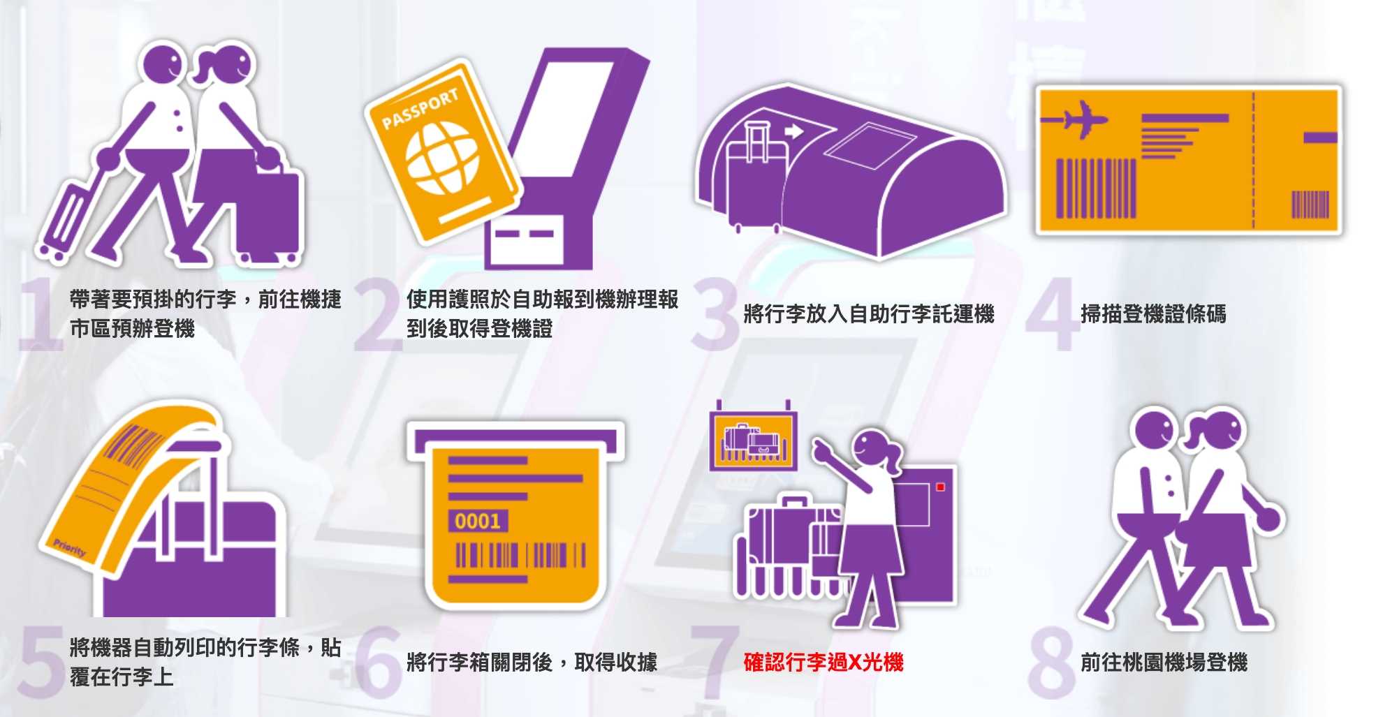 華航網路報到攻略｜如何預約自動報到？網路報到如何選位？海外自由行必學的搭機小撇步