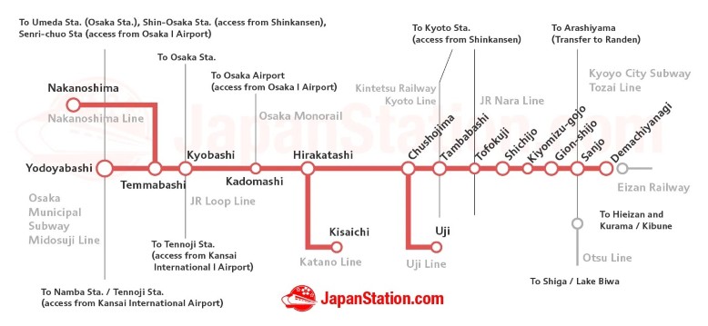 교토 교통, 게이한 전철
