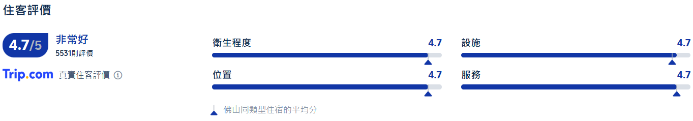 佛山酒店推介, 亞朵酒店