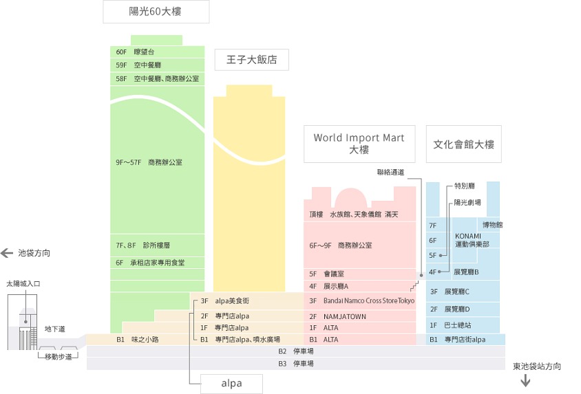 Sunshine City 池袋太陽城樓層簡介