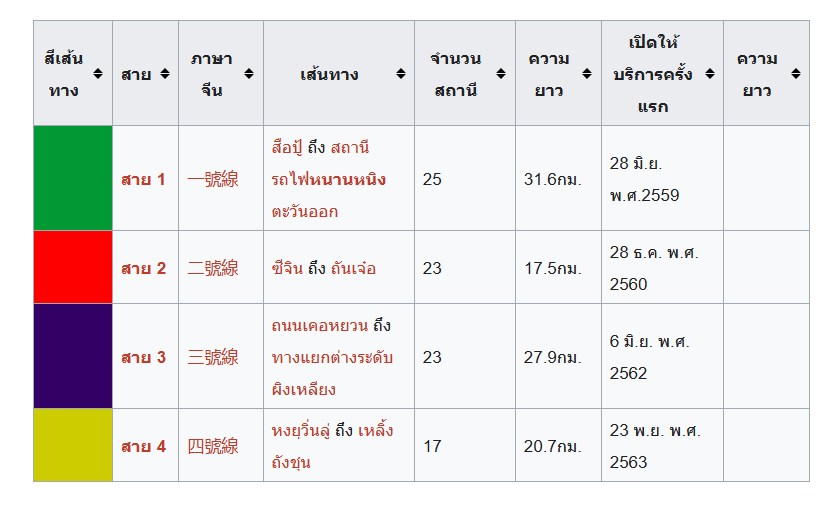 รถไฟใต้ดินหนานหนิง