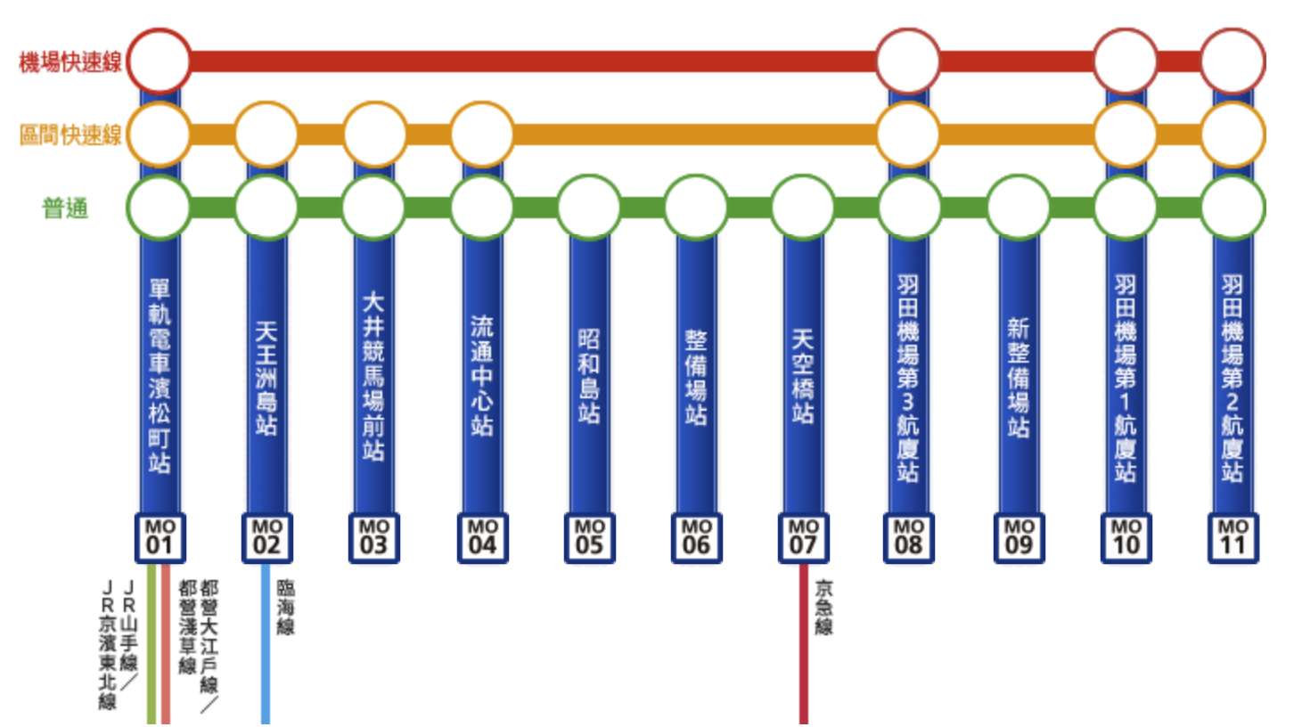 東京單軌電車路線圖
