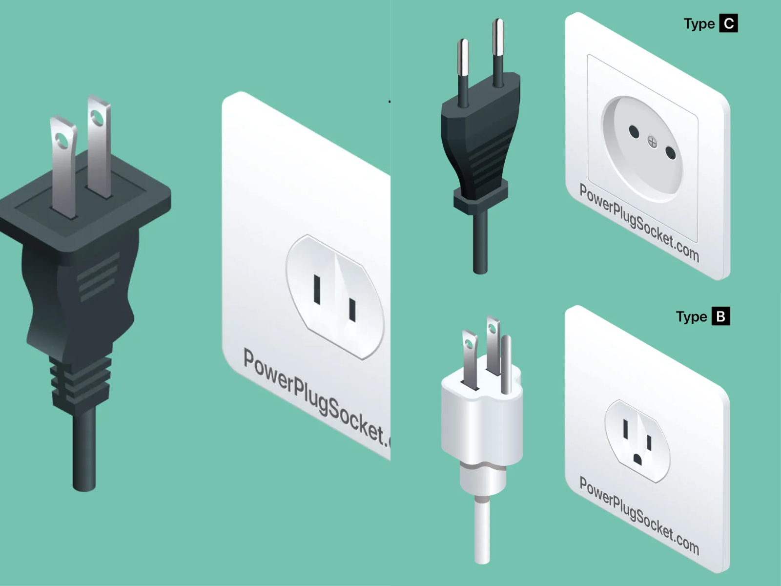 泰國電壓|泰國插頭