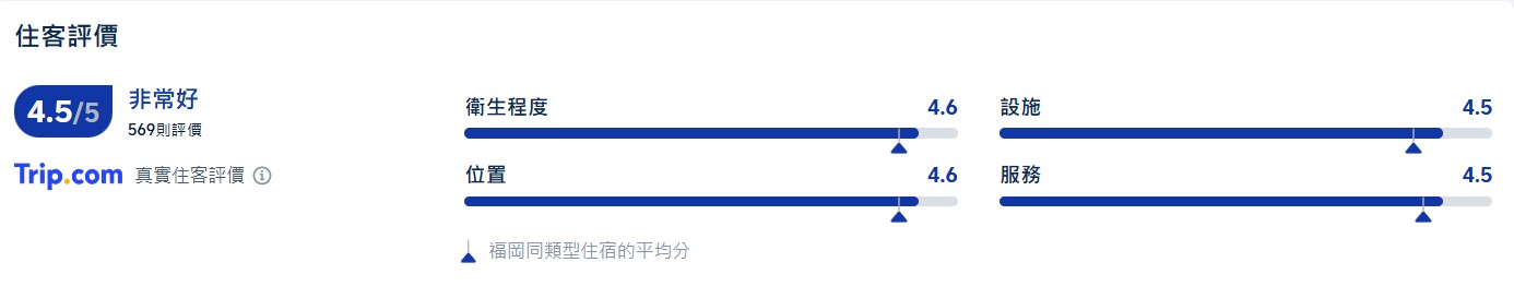THE 皇家花園 Canvas 福岡中洲