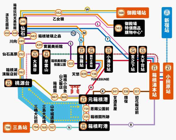 箱根周遊券