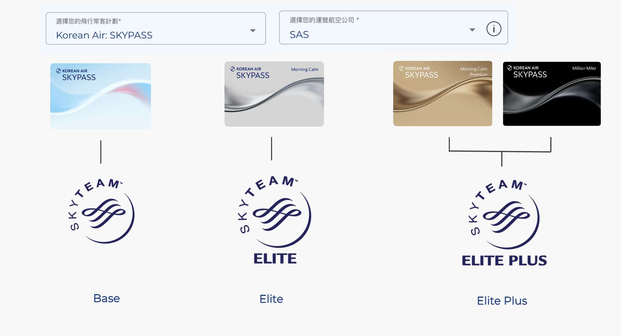 天合聯盟 相應等級