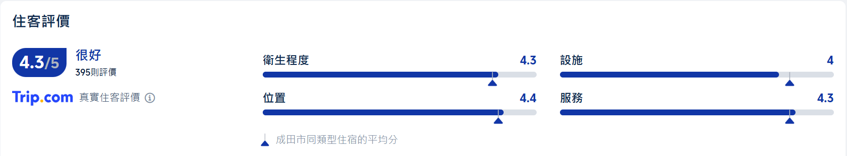 成田機場招待所房間評分