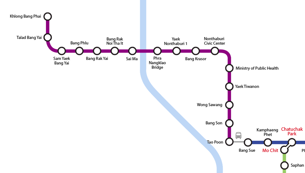 Bangkok MRT Purple Line