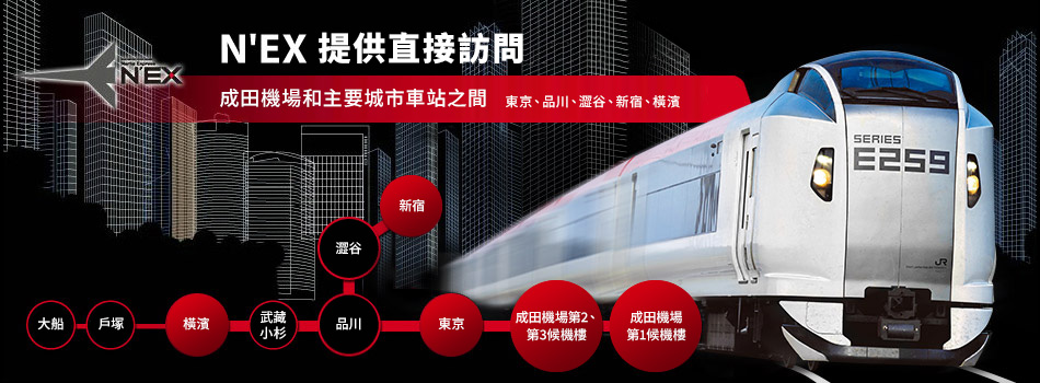 N'EX 路線圖