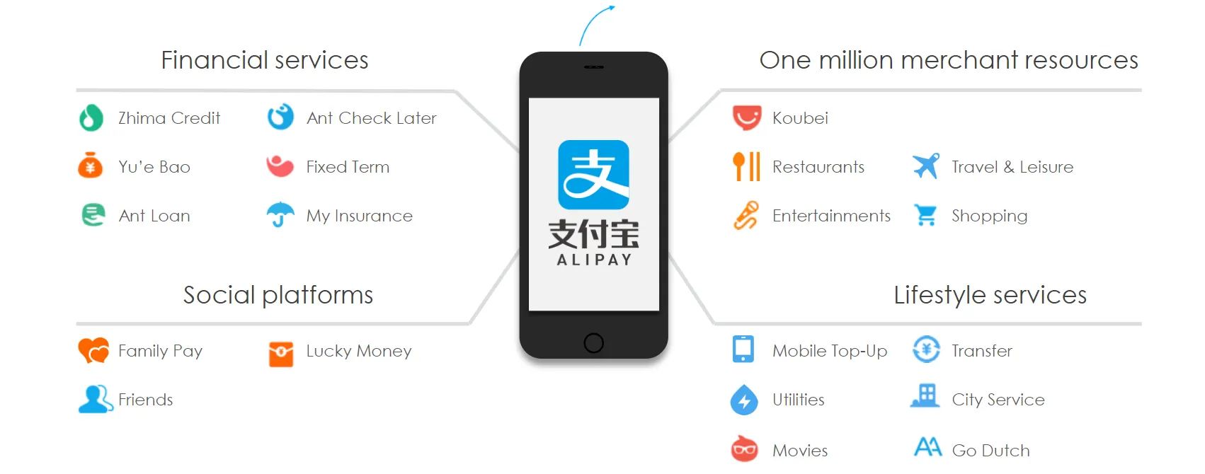 Alipay คืออะไร
