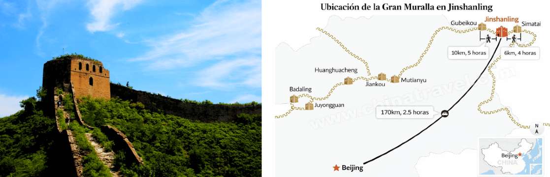 Von Jinshanling nach Gubeikou