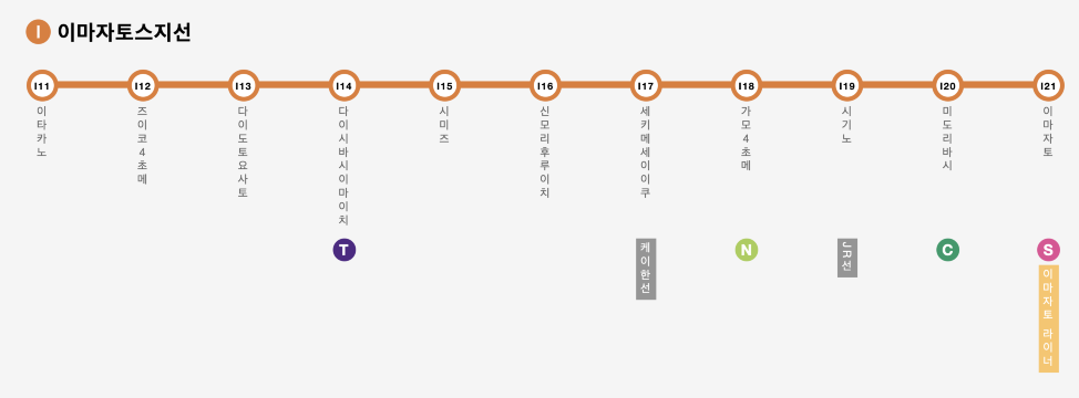 오사카 메트로 패스 노선 이마자토스지선