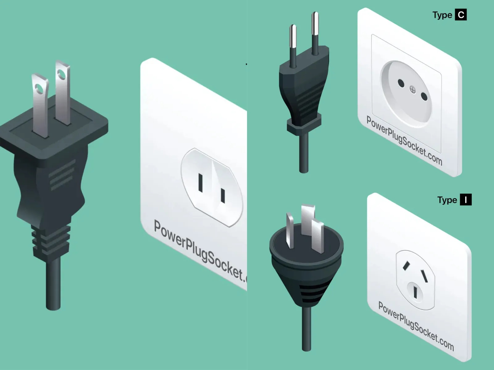 大陸電壓 & 插座