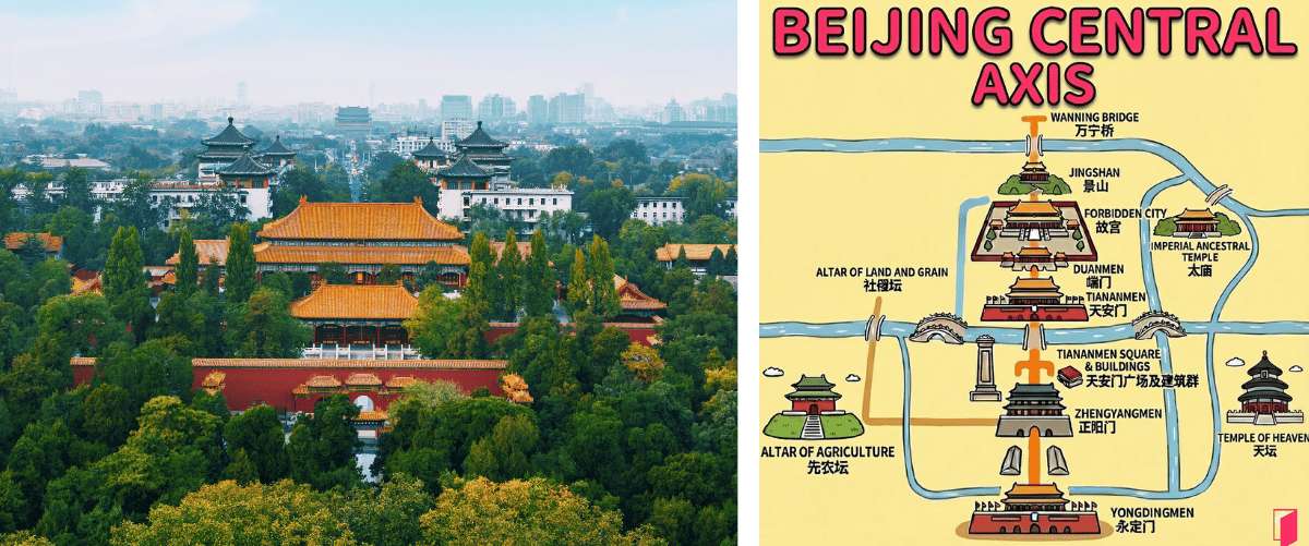 Eje Central de Pekín y mapa de sus principales monumentos
