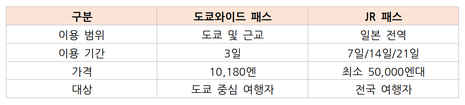 패스권 차이점