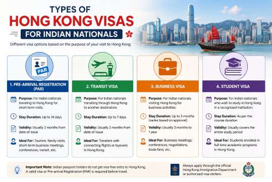 Hong Kong Visa Types