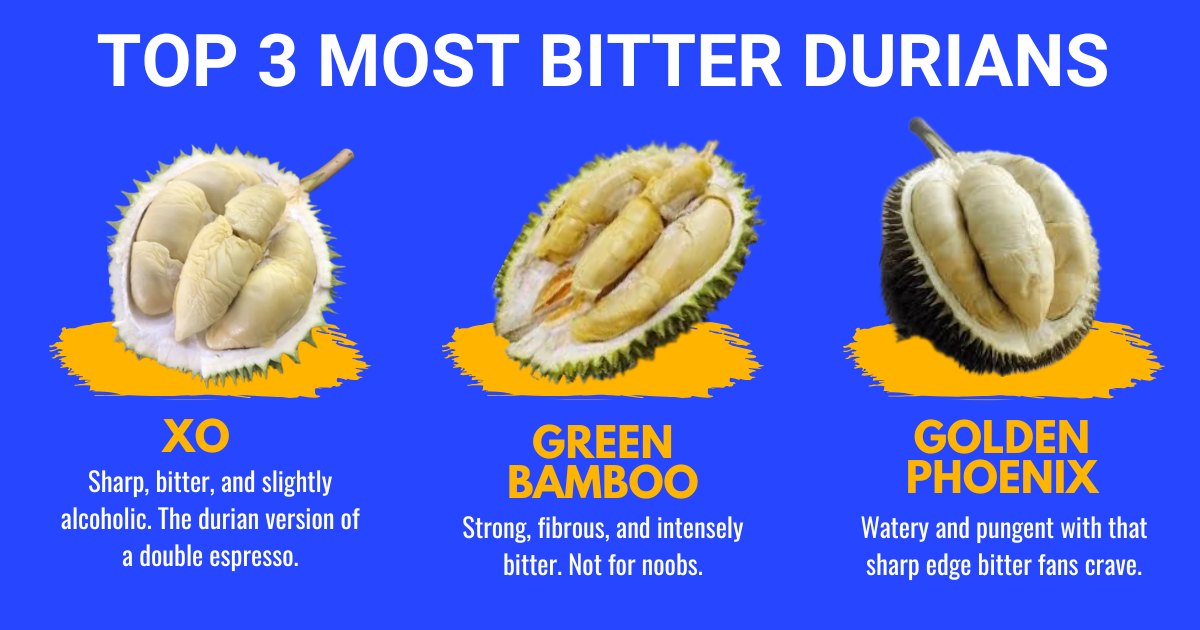 Top 3 Most Bitter Durians