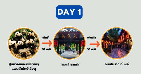 แพลนเที่ยวเฉิงตูวันที่ 1