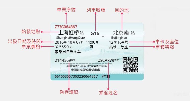 中國內地高鐵車票資料