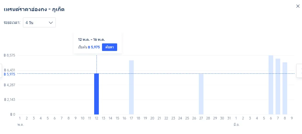 ตั๋วเครื่องบินราคาถูก