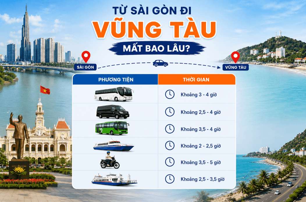 Từ Sài Gòn đi Vũng Tàu mất bao lâu?