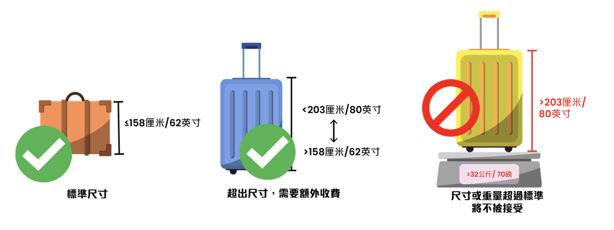 大灣區航空 行李