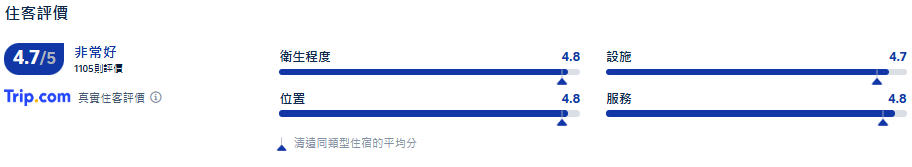 清遠溫泉, 清遠古龍峽·河中溫泉 VLOG 酒店