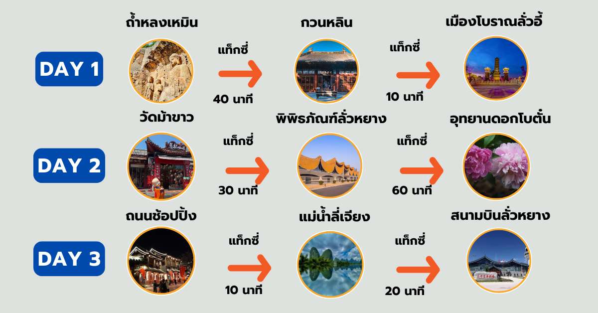 แพลนเที่ยวลั่วหยาง