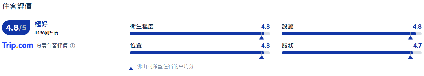 佛山酒店推介, 佛山順德羅浮宮索菲特酒店