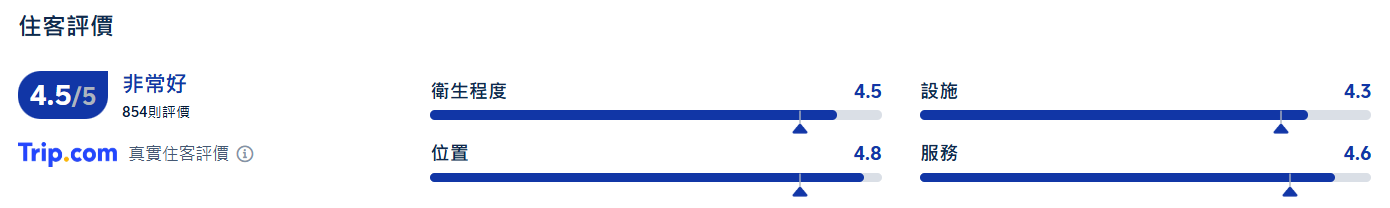 大阪住宿推薦, 相鐵FRESA INN大阪難波車站前