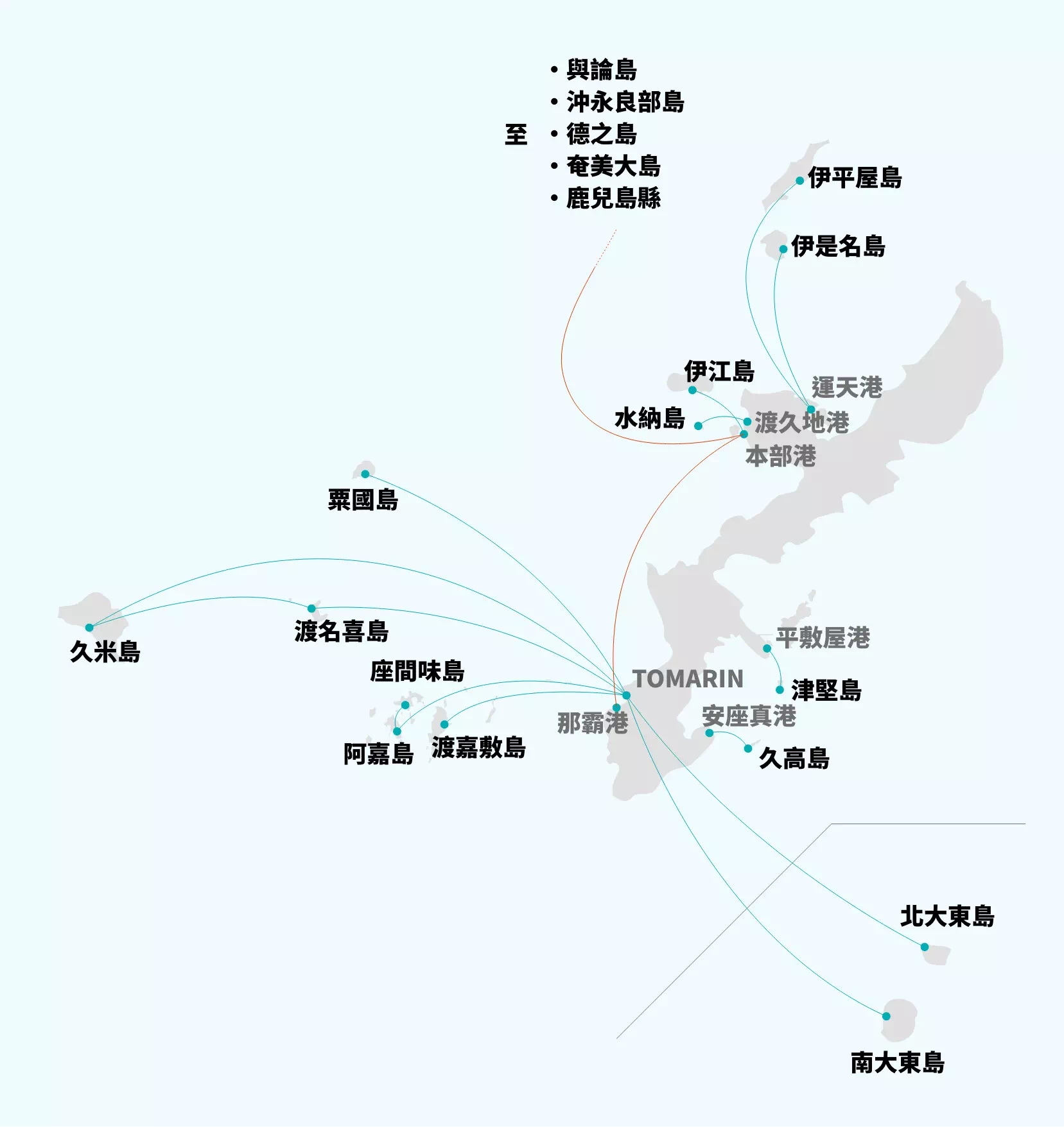沖繩跳島交通：渡輪、高速船