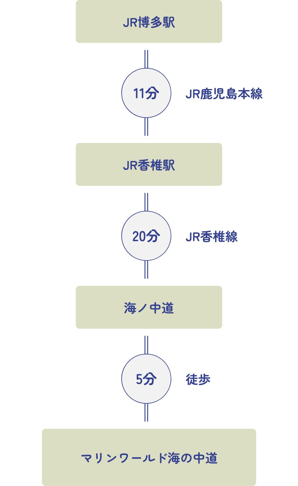 海洋世界海之中道