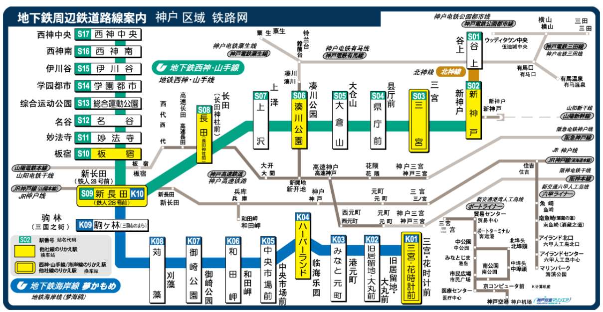 大阪到神戶, 神戶市營地下鐵