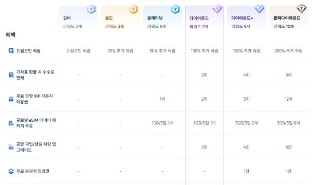 두바이 공항 라운지, 트립닷컴
