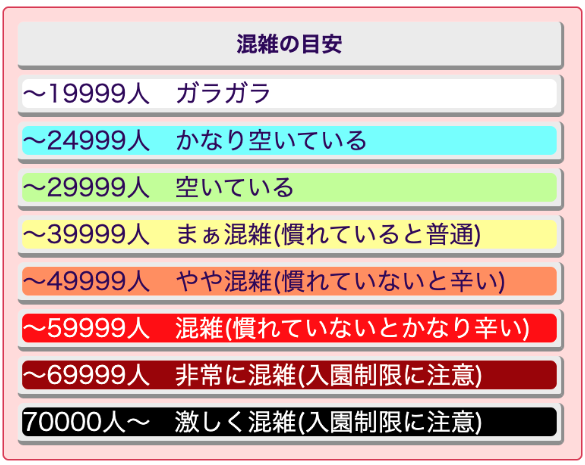東京迪士尼人數預測