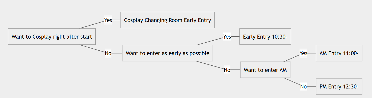 該選擇那種門票？