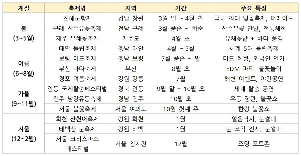 전국축제일정표