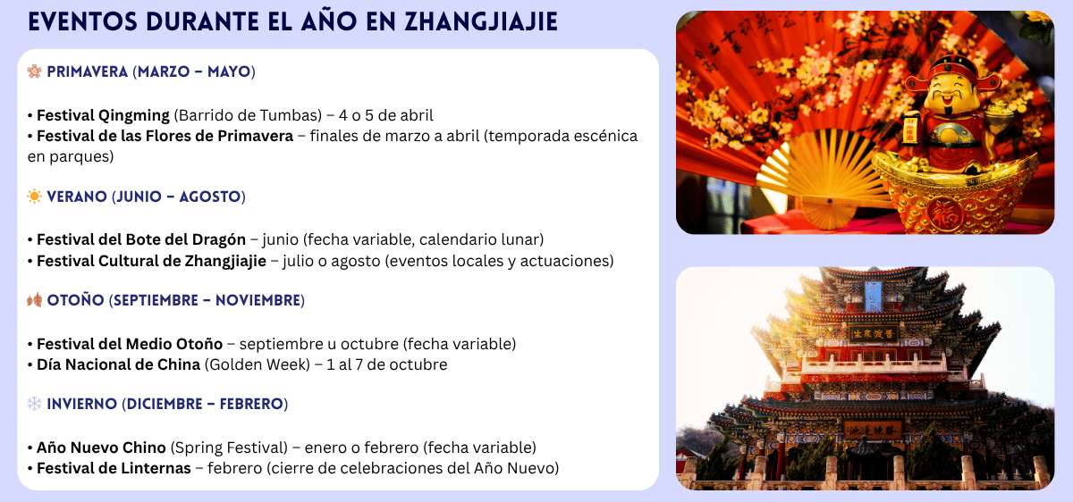 Infografía de festividades y eventos en Zhangjiajie durante todo el año.