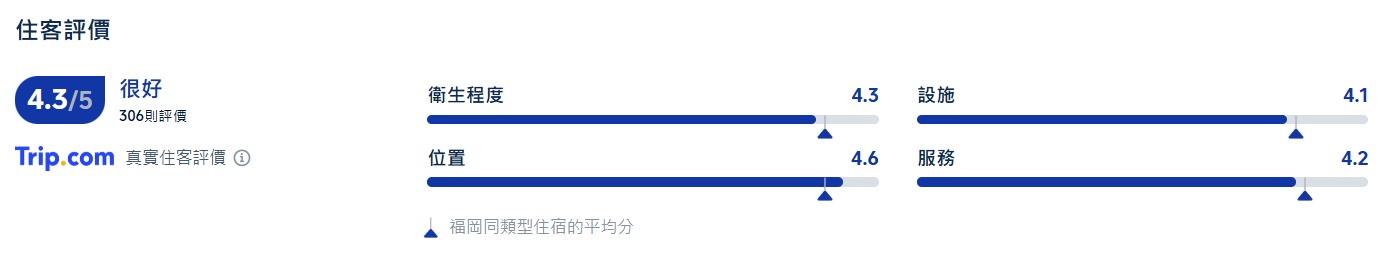 福岡天神昆特薩酒店 Comic&Books