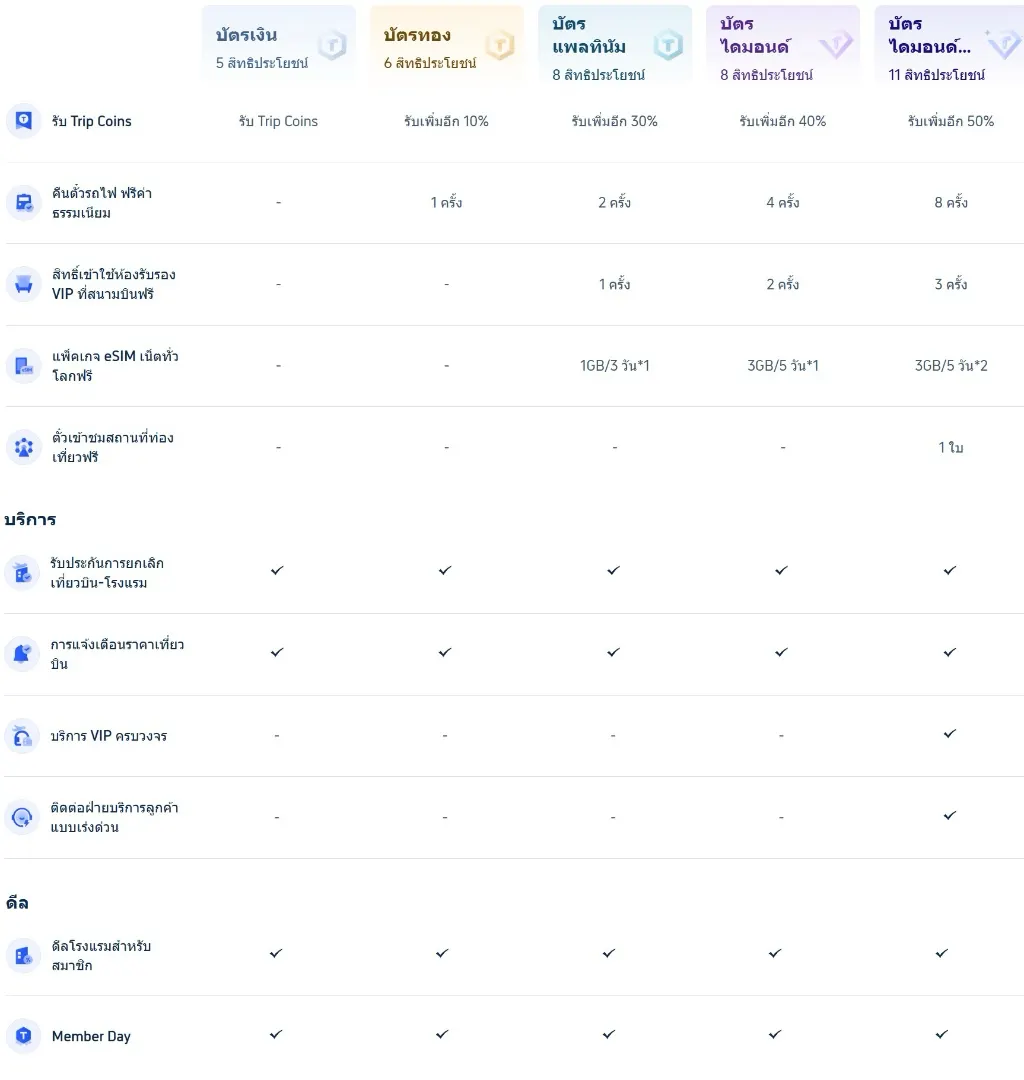 ตั๋วเครื่องบินราคาถูก