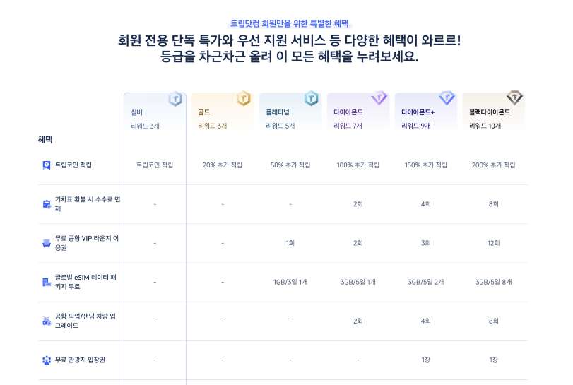 발리 공항 라운지 트립닷컴 