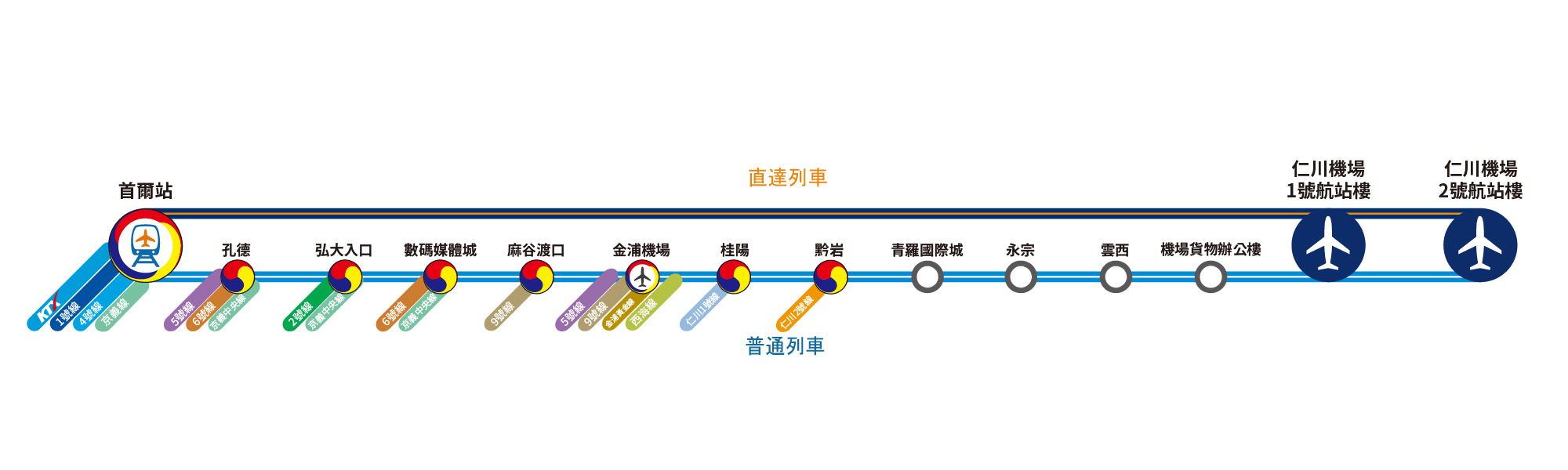 AREX 簡介