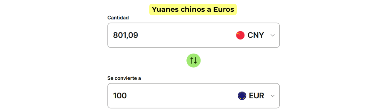 Conversor de yuanes chinos a euros mostrando tipo de cambio aproximado de 801 CNY a 100 EUR en interfaz digital