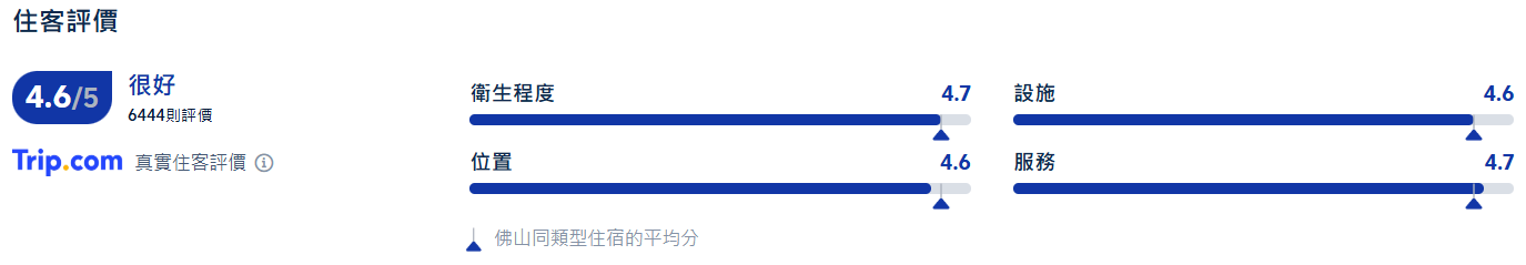 佛山酒店推介, 佛山希爾頓酒店