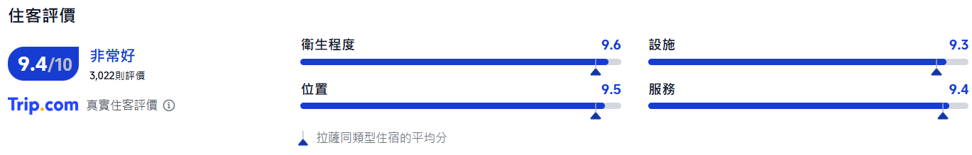 拉薩酒店, 拉薩瑞吉度假酒店