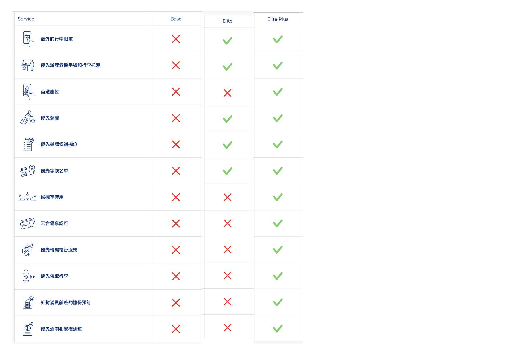 禮天合聯盟遇分別